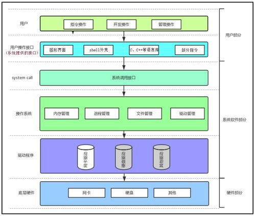 Linux進程與計算機軟硬件協同的深層解析